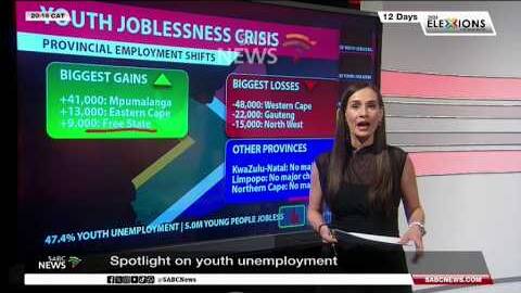 Spotlight on youth unemployment