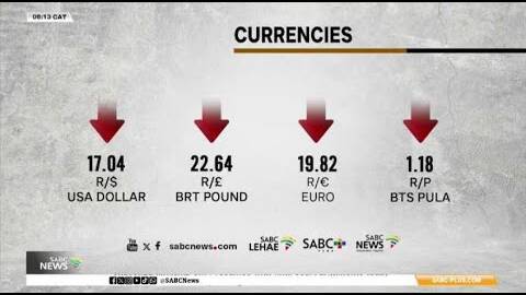Markets | 10 December 2025