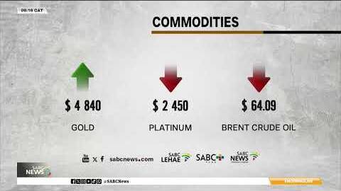 Markets | 21 January 2026