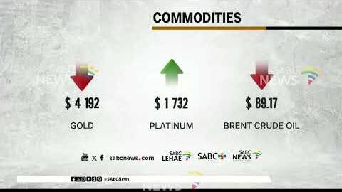 Markets | 12 June 2026
