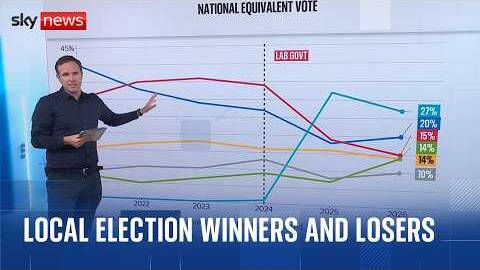 Who are the winners and the losers in the local elections? | Vote 2026
