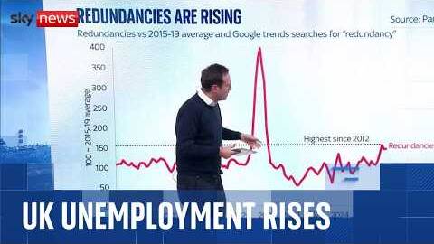 UK unemployment rises: Who's affected and will interest rates fall?