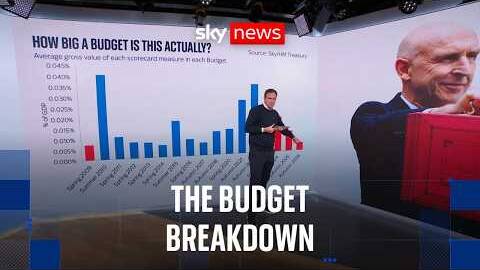 The biggest Budget with the smallest impact? | Ed Conway analysis