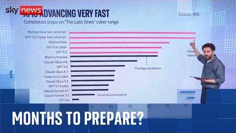 Why the AI cyber threat is rising