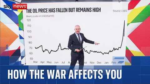 How will your finances be affected by the war in the Middle East?